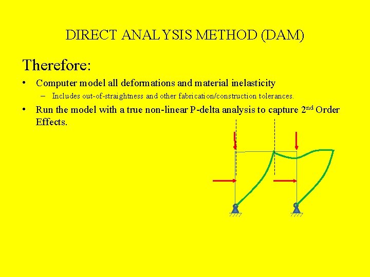 DIRECT ANALYSIS METHOD (DAM) Therefore: • Computer model all deformations and material inelasticity –