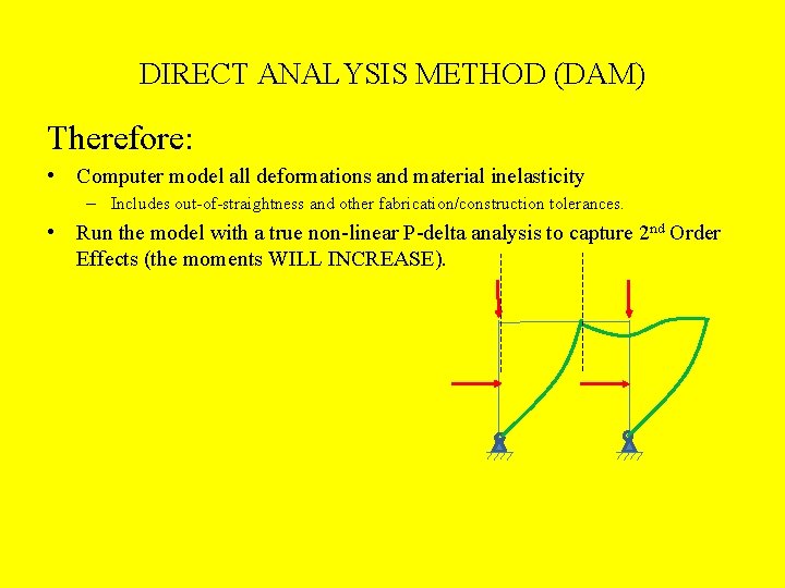 DIRECT ANALYSIS METHOD (DAM) Therefore: • Computer model all deformations and material inelasticity –