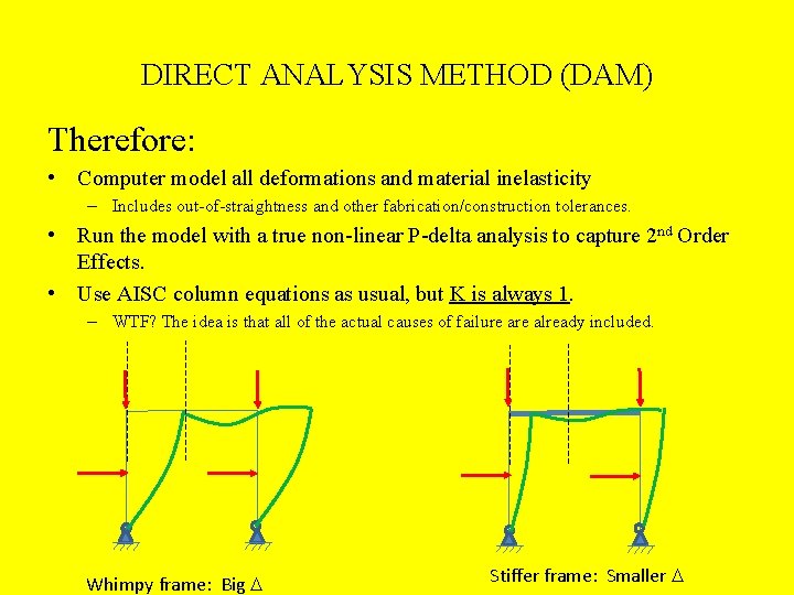 DIRECT ANALYSIS METHOD (DAM) Therefore: • Computer model all deformations and material inelasticity –