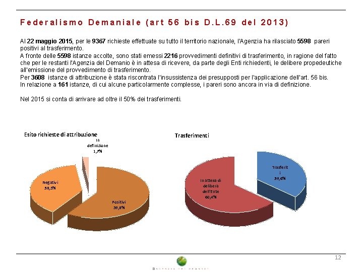 Federalismo Demaniale (art 56 bis D. L. 69 del 2013) Al 22 maggio 2015,