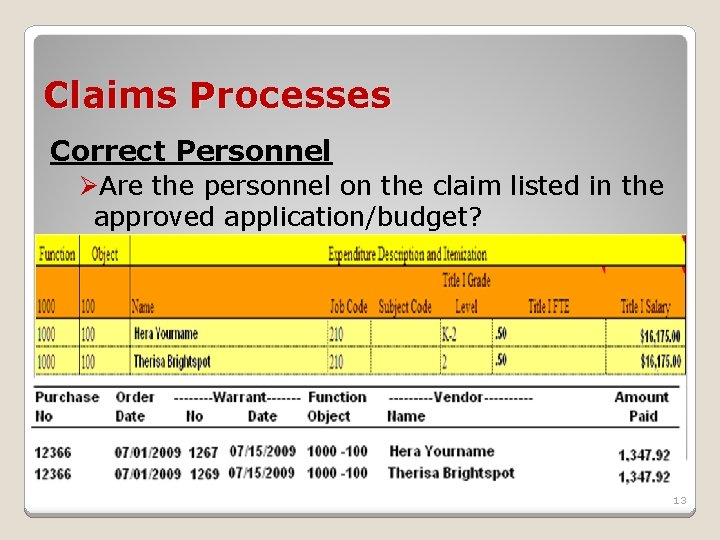 Claims Processes Correct Personnel ØAre the personnel on the claim listed in the approved