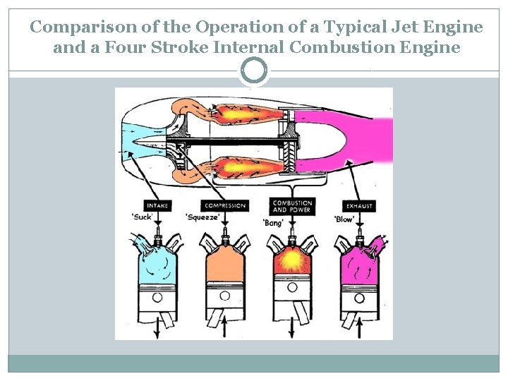 Comparison of the Operation of a Typical Jet Engine and a Four Stroke Internal