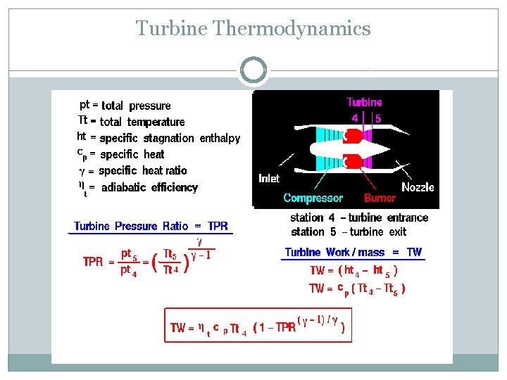 Turbine Thermodynamics 