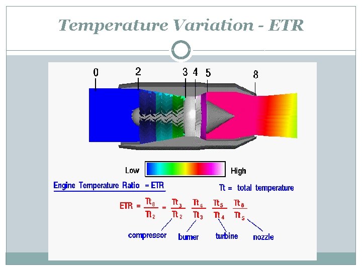 Temperature Variation - ETR 