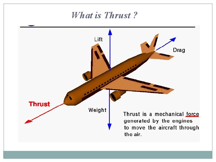 What is Thrust ? 