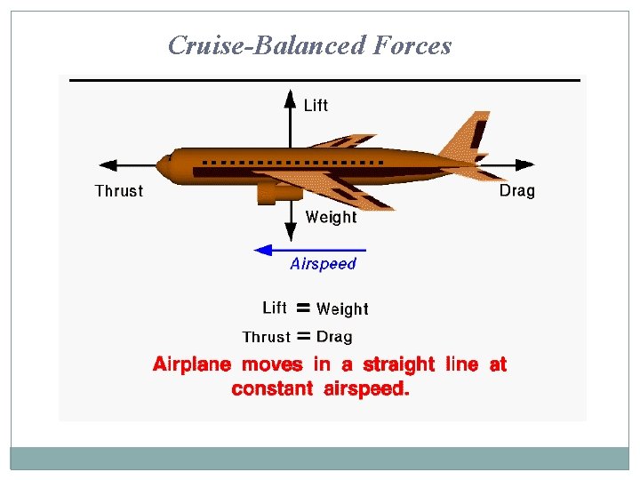 Cruise-Balanced Forces 