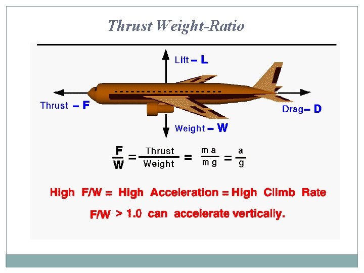 Thrust Weight-Ratio 