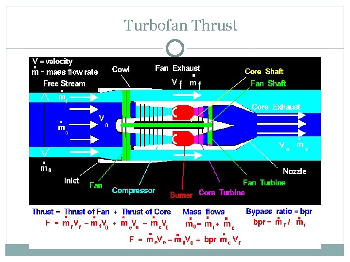Turbofan Thrust 