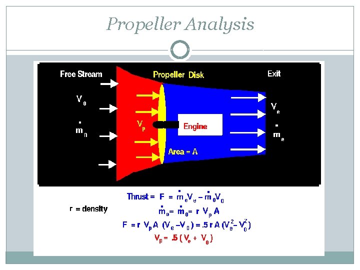 Propeller Analysis 