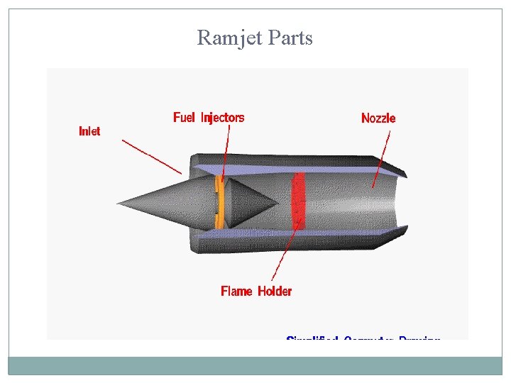 Ramjet Parts 
