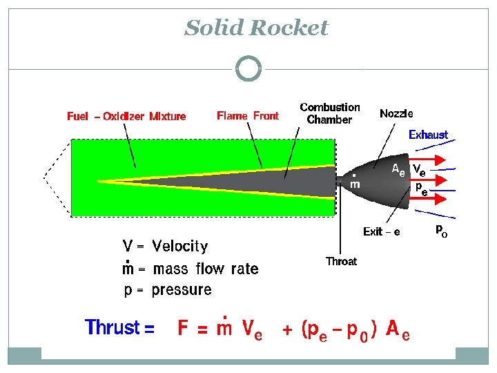 Solid Rocket 