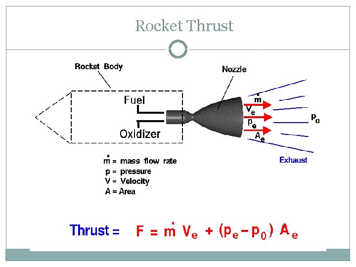 Rocket Thrust 