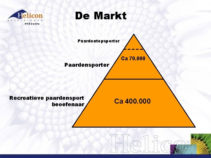 NHB Deurne De Markt Paardentopsporter Paardensporter Recreatieve paardensport beoefenaar Ca 70. 000 Ca 400.