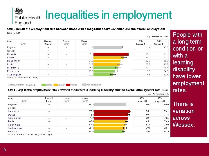 Inequalities in employment People with a long term condition or with a learning disability