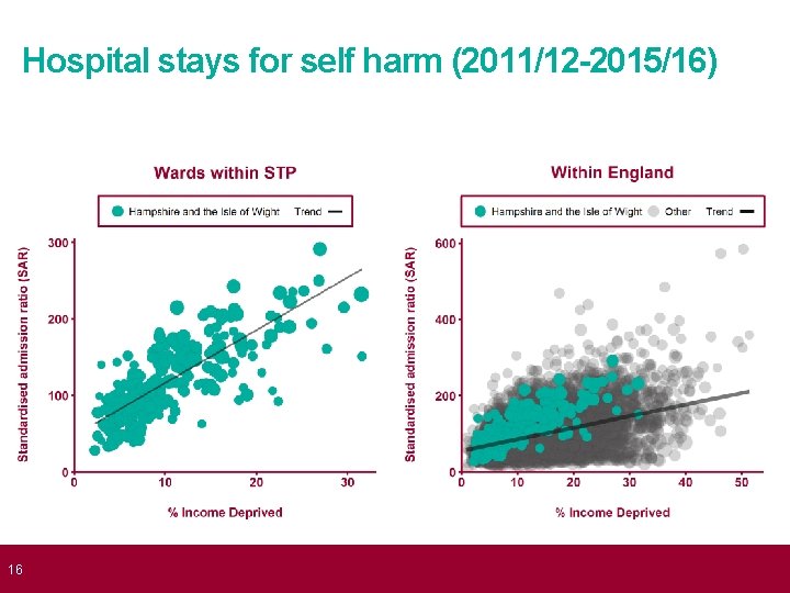 Hospital stays for self harm (2011/12 -2015/16) 16 