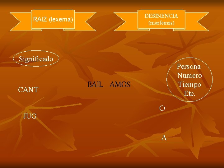 DESINENCIA (morfemas) RAIZ (lexema) Significado CANT JUG Persona Numero Tiempo Etc. BAIL AMOS O