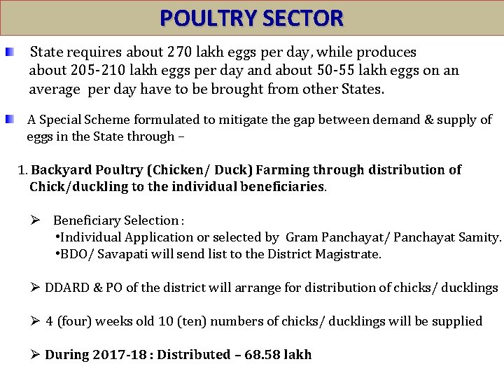 POULTRY SECTOR State requires about 270 lakh eggs per day, while produces about 205