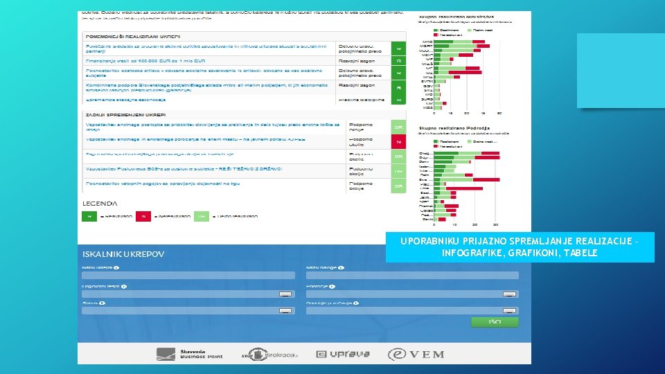 UPORABNIKU PRIJAZNO SPREMLJANJE REALIZACIJE – INFOGRAFIKE, GRAFIKONI, TABELE 