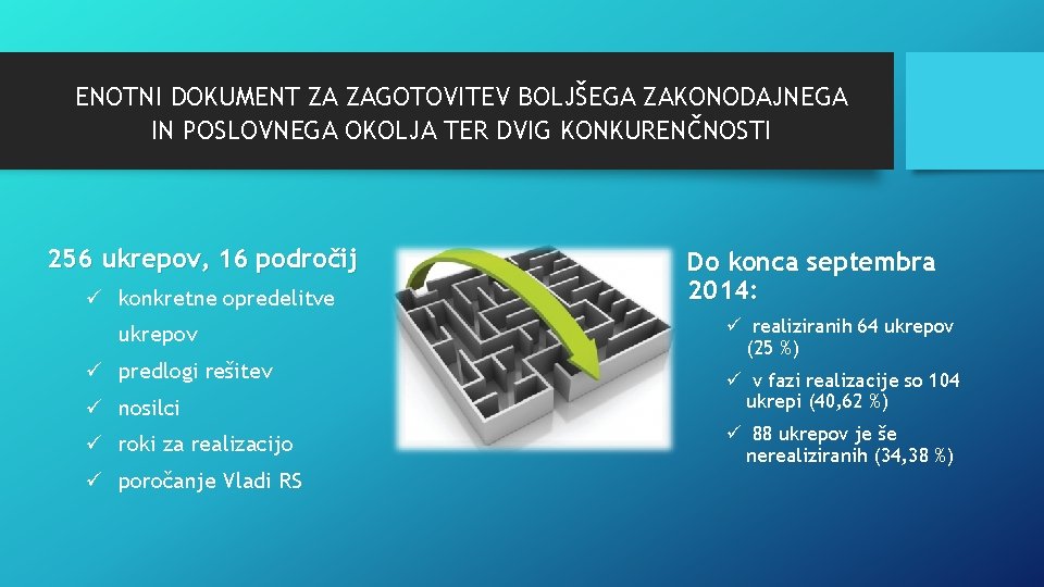 ENOTNI DOKUMENT ZA ZAGOTOVITEV BOLJŠEGA ZAKONODAJNEGA IN POSLOVNEGA OKOLJA TER DVIG KONKURENČNOSTI 256 ukrepov,