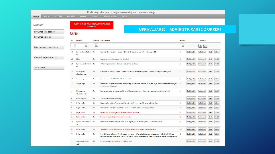 UPRAVLJANJE – ADMINISTRIRANJE Z UKREPI 