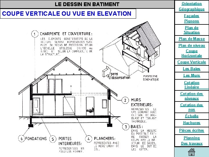 LE DESSIN EN BATIMENT COUPE VERTICALE OU VUE EN ELEVATION Orientation Géographique Façades Pignons