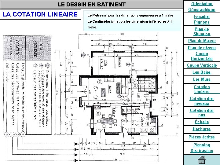 LE DESSIN EN BATIMENT LA COTATION LINEAIRE Le Mètre (m) pour les dimensions supérieures