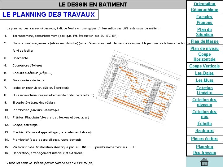 LE DESSIN EN BATIMENT LE PLANNING DES TRAVAUX Le planning des travaux ci-dessous, indique