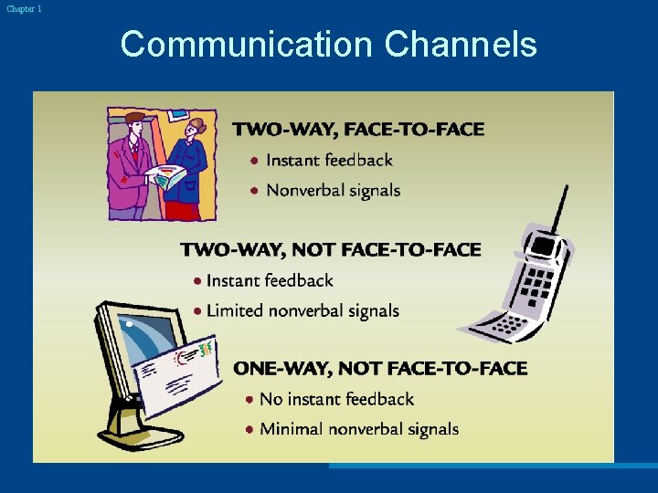 Chapter 1 Communication Channels 