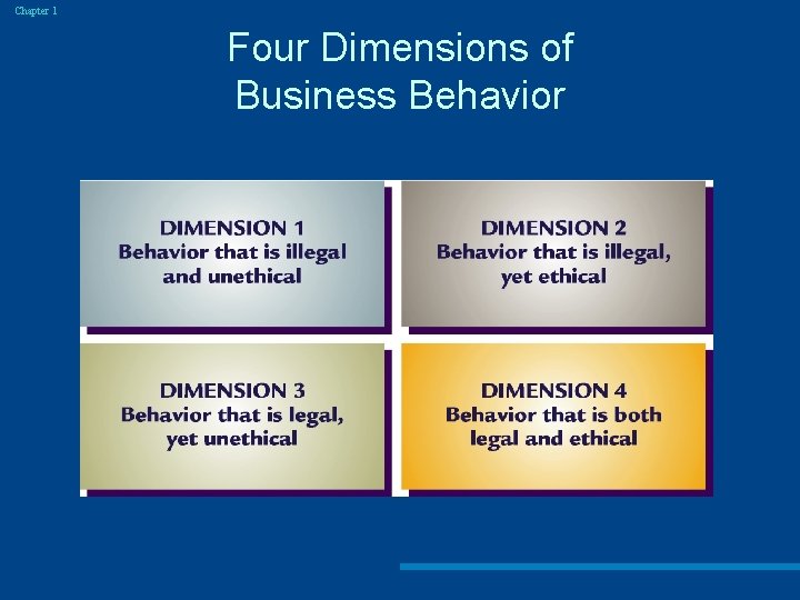 Chapter 1 Four Dimensions of Business Behavior 
