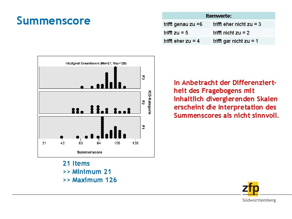 Summenscore Itemwerte: trifft genau zu =6 trifft eher nicht zu = 3 trifft zu