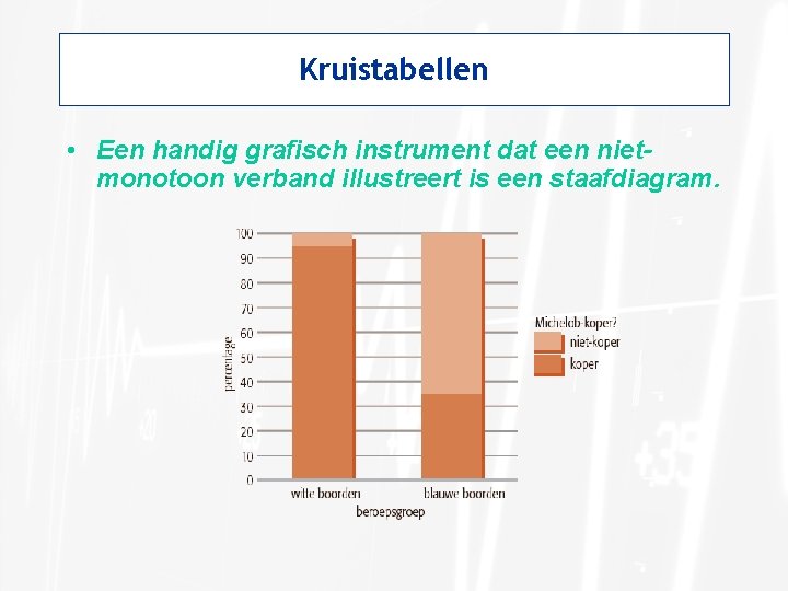 Kruistabellen • Een handig grafisch instrument dat een nietmonotoon verband illustreert is een staafdiagram.
