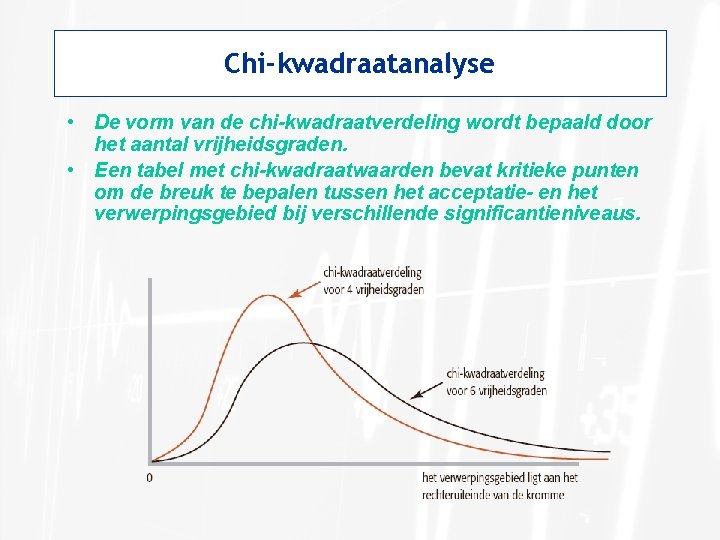 Chi-kwadraatanalyse • De vorm van de chi-kwadraatverdeling wordt bepaald door het aantal vrijheidsgraden. •