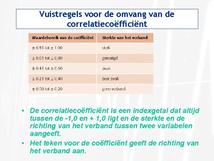 Vuistregels voor de omvang van de correlatiecoëfficiënt • De correlatiecoëfficiënt is een indexgetal dat