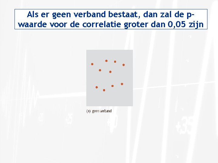 Als er geen verband bestaat, dan zal de pwaarde voor de correlatie groter dan