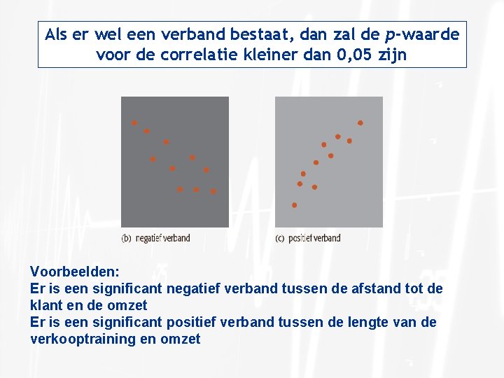 Als er wel een verband bestaat, dan zal de p-waarde voor de correlatie kleiner