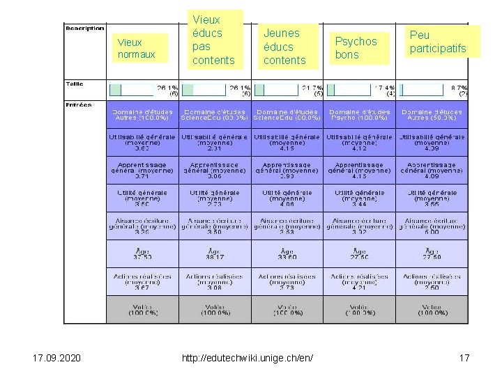 Vieux normaux 17. 09. 2020 Vieux éducs pas contents Jeunes éducs contents http: //edutechwiki.