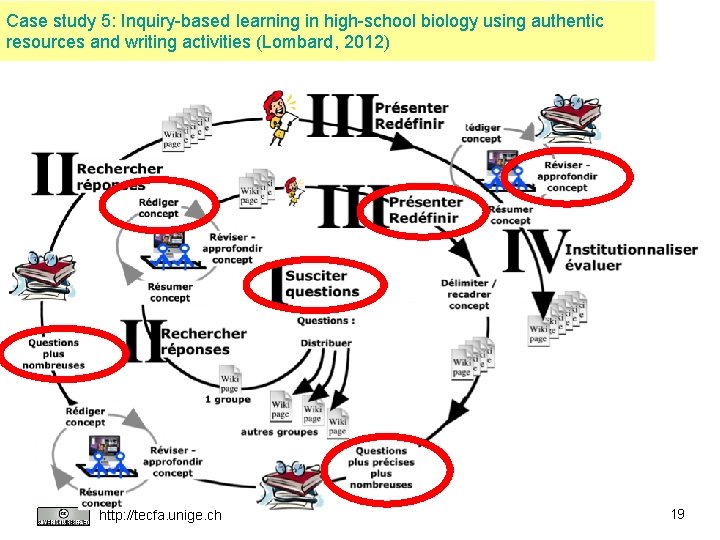 Case study 5: Inquiry-based learning in high-school biology using authentic resources and writing activities