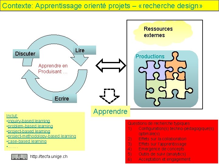 Contexte: Apprentissage orienté projets – «recherche design» Ressources externes Lire Discuter Productions Apprendre en