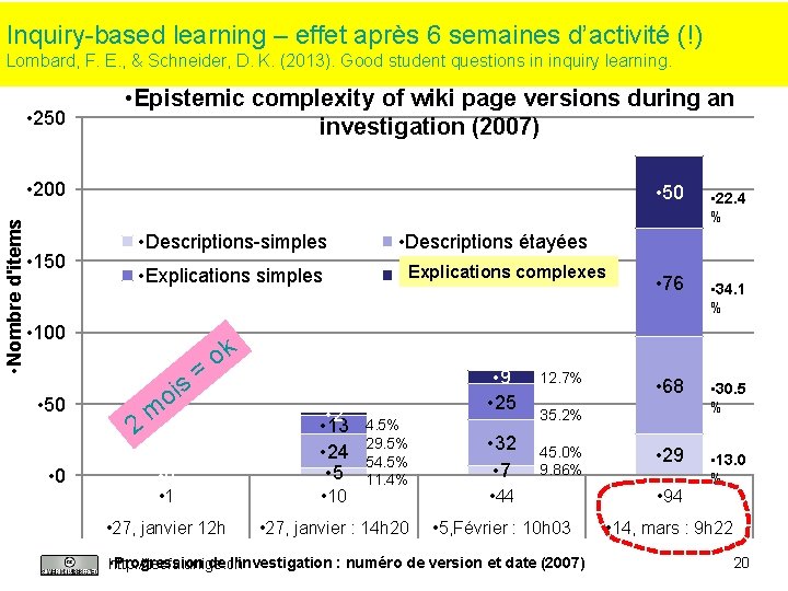 Inquiry-based learning – effet après 6 semaines d’activité (!) Lombard, F. E. , &