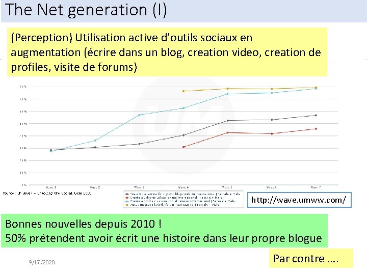The Net generation (I) (Perception) Utilisation active d’outils sociaux en augmentation (écrire dans un