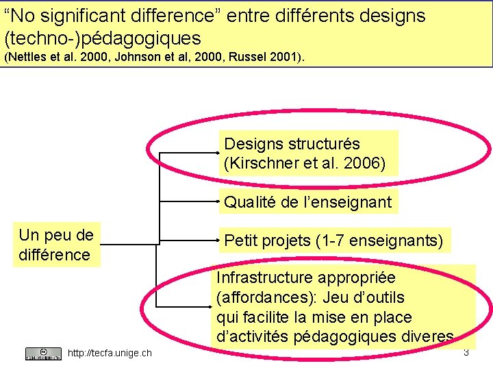 “No significant difference” entre différents designs (techno-)pédagogiques (Nettles et al. 2000, Johnson et al,