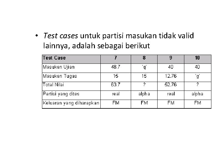  • Test cases untuk partisi masukan tidak valid lainnya, adalah sebagai berikut 