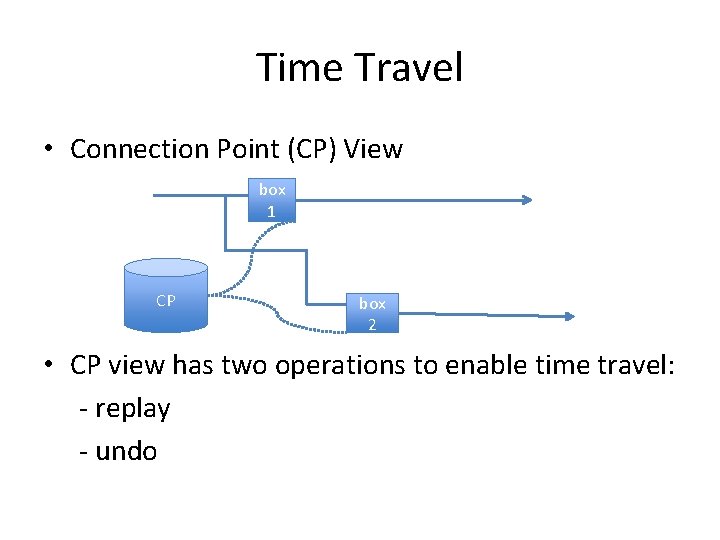Time Travel • Connection Point (CP) View box 1 CP box 2 • CP Time Travel • Connection Point (CP) View box 1 CP box 2 • CP