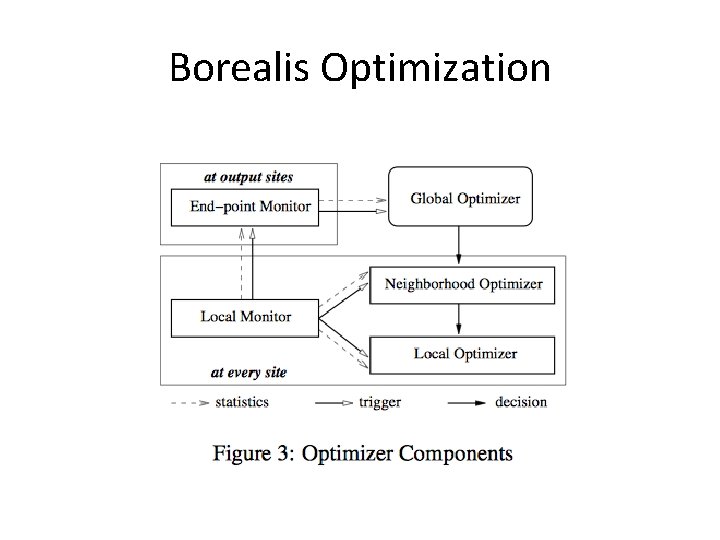 Borealis Optimization Borealis Optimization