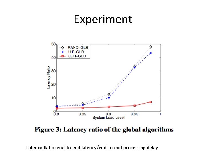 Experiment Latency Ratio: end-to-end latency/end-to-end processing delay Experiment Latency Ratio: end-to-end latency/end-to-end processing delay