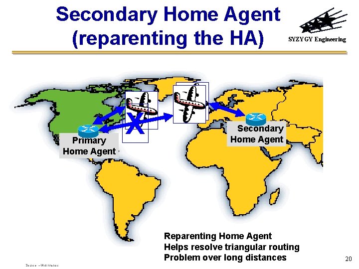 Secondary Home Agent (reparenting the HA) Primary Home Agent X SYZYGY Engineering Secondary Home