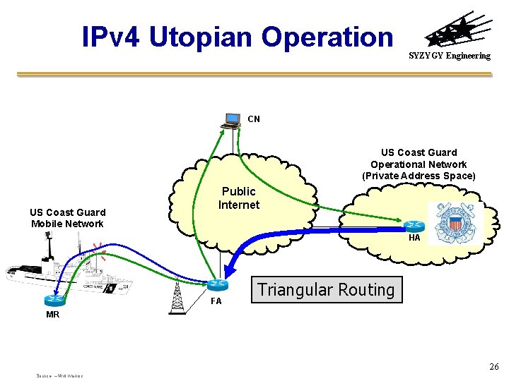 IPv 4 Utopian Operation SYZYGY Engineering CN US Coast Guard Operational Network (Private Address