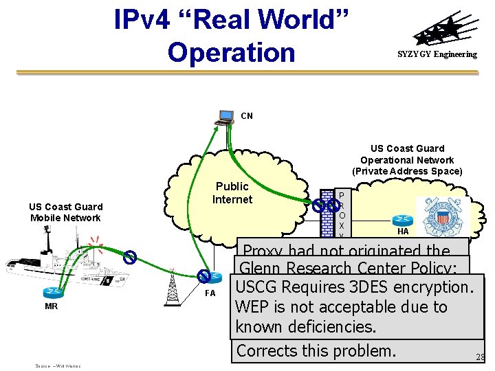 IPv 4 “Real World” Operation SYZYGY Engineering CN US Coast Guard Operational Network (Private