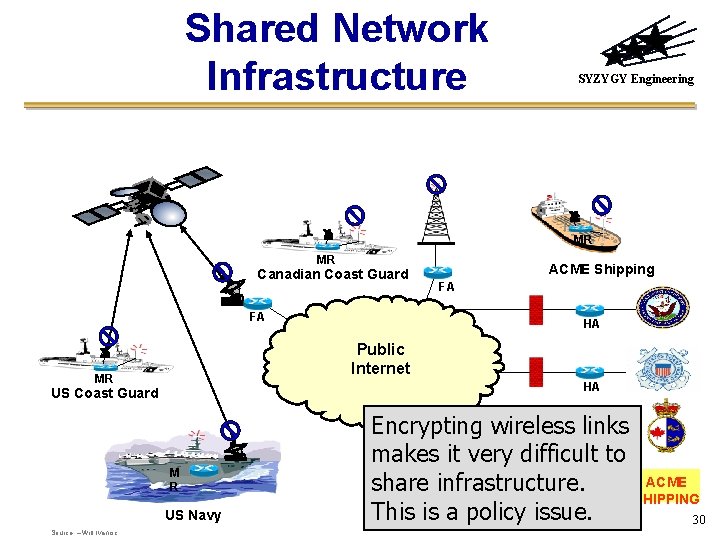 Shared Network Infrastructure SYZYGY Engineering MR MR Canadian Coast Guard FA FA HA Public