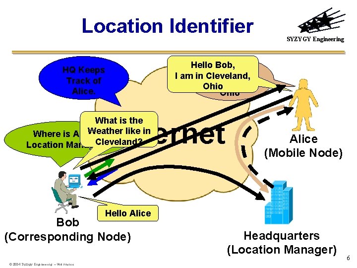 Location Identifier SYZYGY Engineering Hello Bob, I am in Cleveland, Ohio HQ Keeps Track